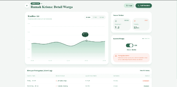 Dashboard IoT monitoring kualitas air dengan grafik sensor, status sensor terkini, dan kontrol pompa.